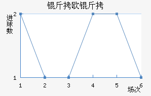 ��ŷ���Ӵ����������������