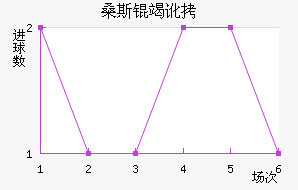 ɣ˹�߶���������������