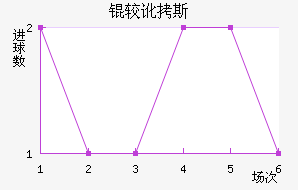 �϶�˹��������������