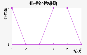 �Ӷ�ά˹��������������