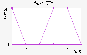 �鿨˹��������������