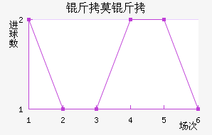 ��Ī����������������