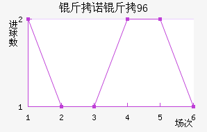 ��ŵ��96��������������