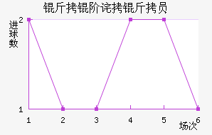 ���ײ���Ա��������������