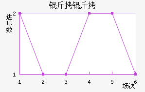 ����ͼ˹��������������