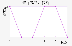 ����˹��������������