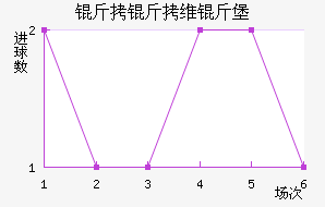 ����ά�ﱤ��������������