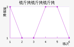 �����ٽ�������������