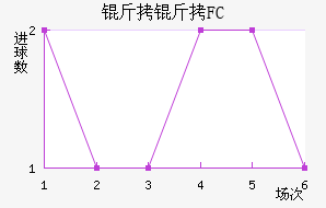 ���׶�FC��������������