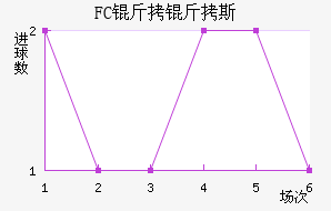 FC����˹��������������