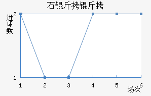 ʯ���½�������������