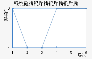 �ʼ��������������������