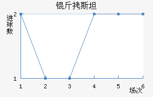 ��˹̹�½�������������