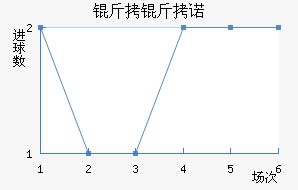 ����ŵ��������������