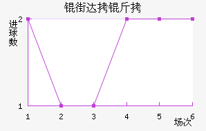 �ִ��ǽ�������������