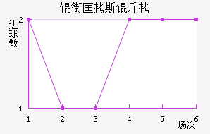 �ֿ�˹�ƶ���ͽ�������������