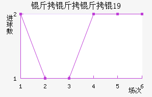 �������U19��������������