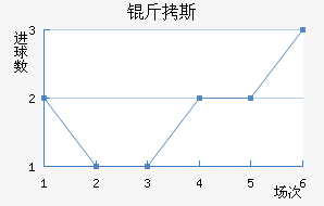 ��˹��������������