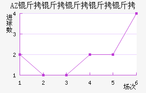 AZ ������������������������