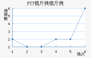 PTT���½�������������