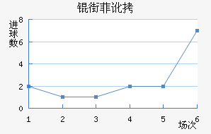 �ַƶ��½�������������