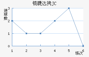 �޴�JC��������������