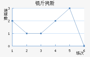 ��˹��������������