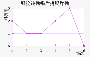 �Ʋ���������������������