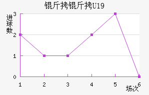 ����U19��������������