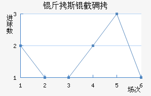 ��˹�ص½�������������