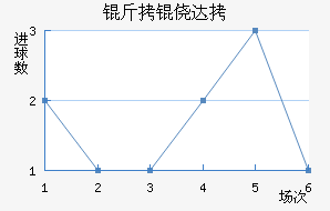 ���Ĵ���������������