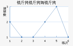 ����ķ����������������