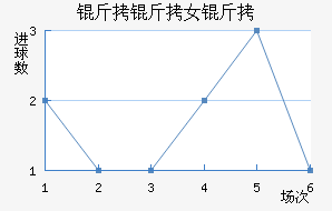 ���м���Ů���������������