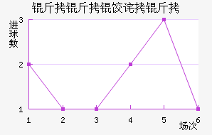 �����Ȳ����������������