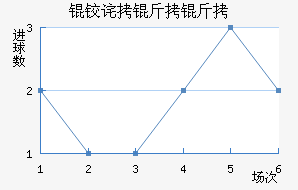 �²����ǽ�������������