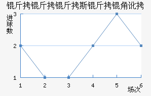 ������˹���Ƕӽ�������������