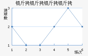 �������ǽ�������������