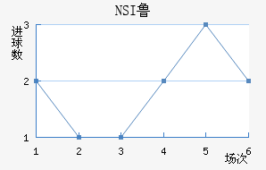 NSI³��ά�˽�������������