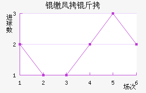 �ɷ��ؽ�������������