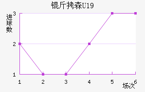 ��ɭU19��������������