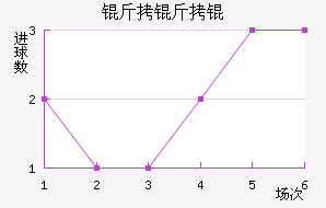 ����ٽ�������������