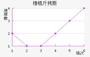 ά��˹��������������