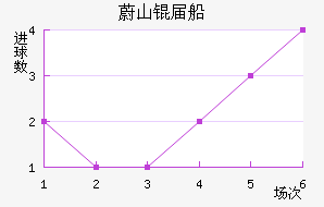 εɽ�촬��������������