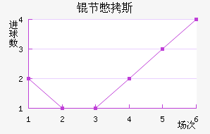 �ڱ�˹�Ͻ�������������