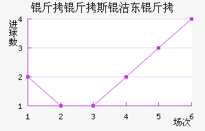 ��˹��ɳ����������������