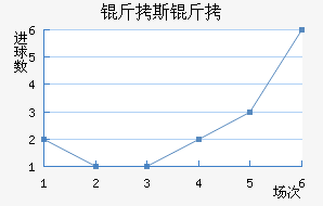 ��˹������������������