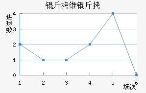 ��ά��Τ˹��������������