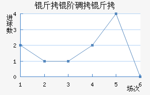 ���׵��ɽ�������������