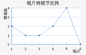 ���ڶ���������������