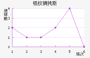 �µ�˹��������������